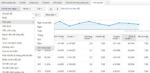 chạy quảng cáo cho website bđs một dự án hay nhiều dự án