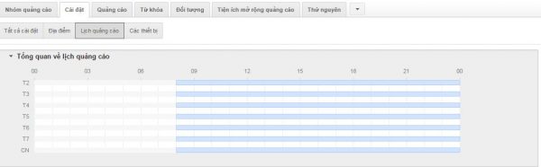 chạy quảng cáo website bất động sản một dự án hay nhiều dự án