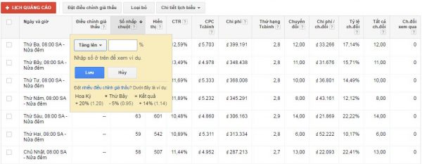 Điều chỉnh giá vào khung thời gian phù hợp để tối ưu chi phí quảng cáo Google AdWords