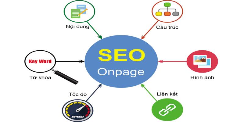 Tối ưu SEO Onpage cho website