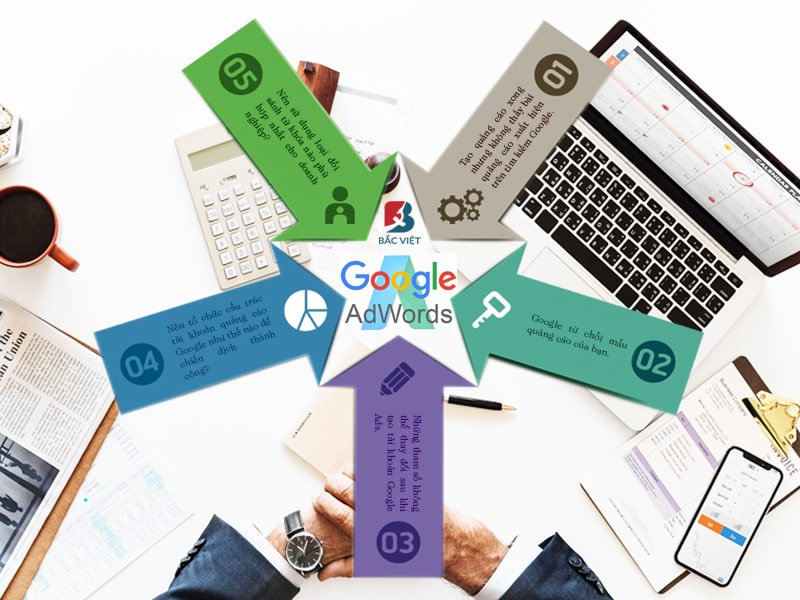 Những vấn đề thường gặp khi chạy Google Ads