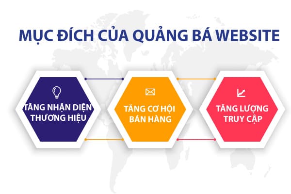 Mục đích của việc quảng bá website.