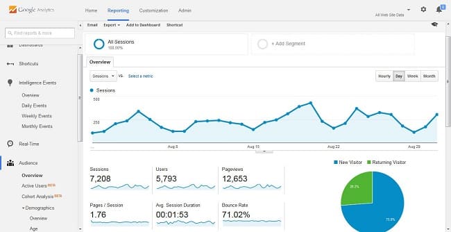 Kiểm tra lượng truy cập bằng Google Analytics