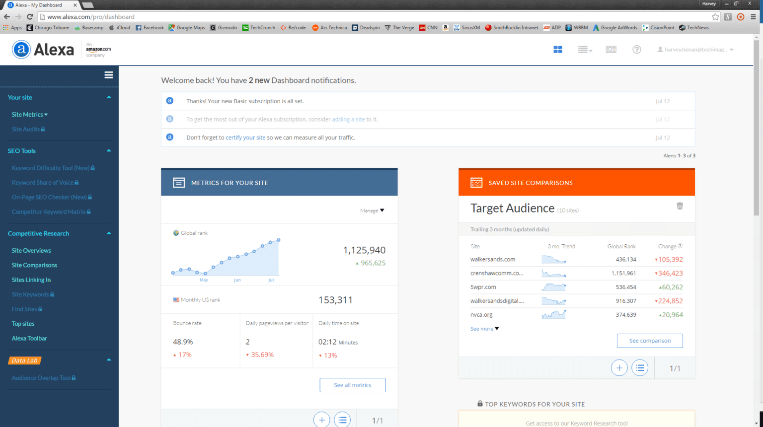 Thống kê lượt truy cập website bằng Alexa.com