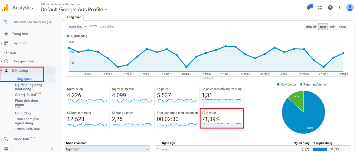 Cách tạo tài khoản cài đặt và sử dụng Google Analytics
