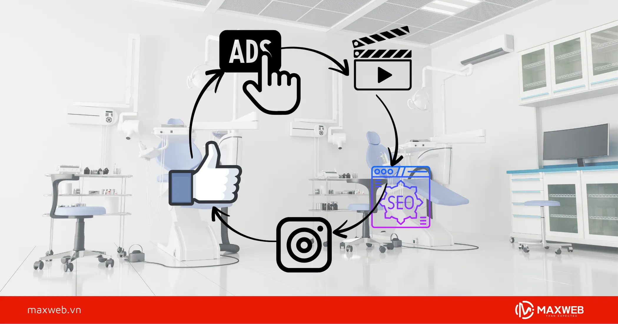 Các chiến lược marketing nha khoa cơ bản