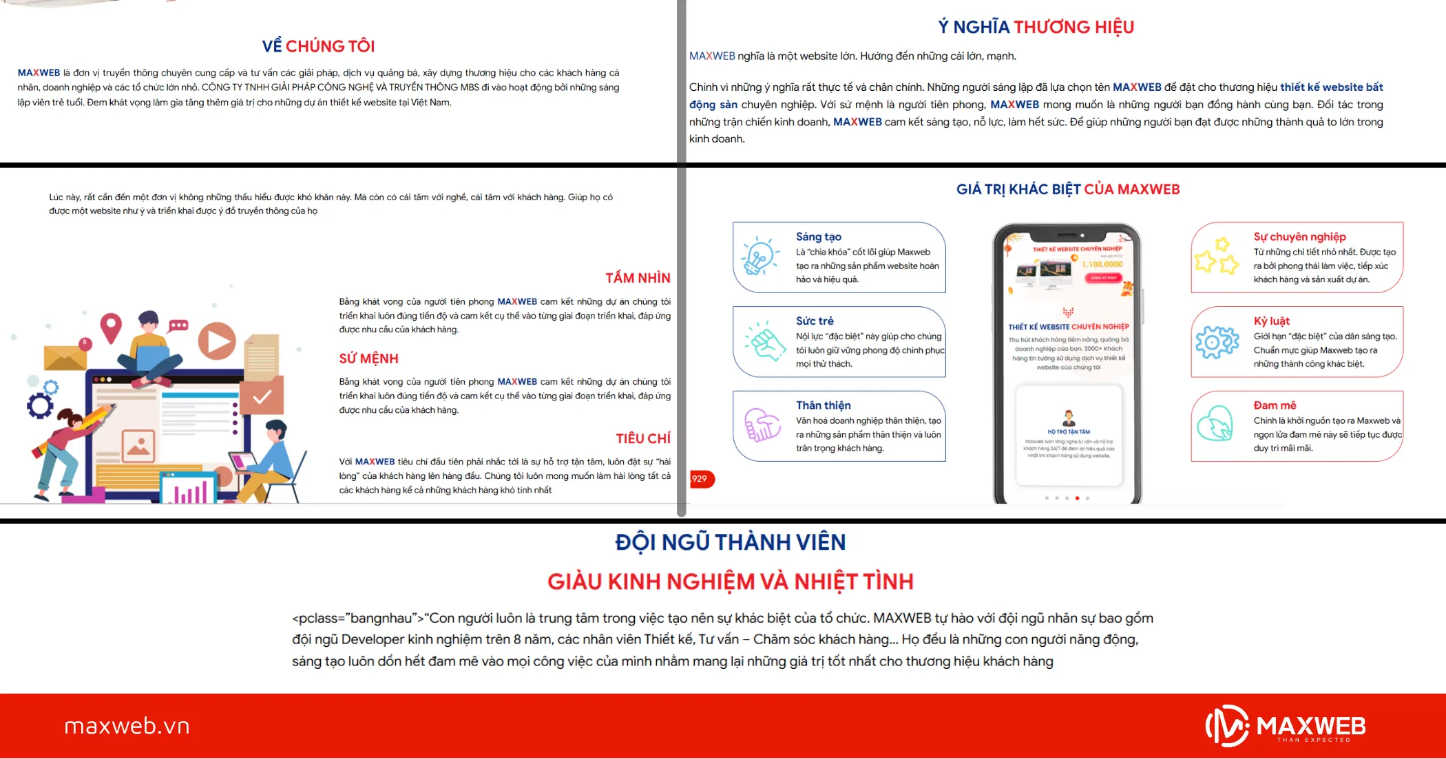 Mẫu bài viết giới thiệu doanh nghiệp, công ty dịch vụ