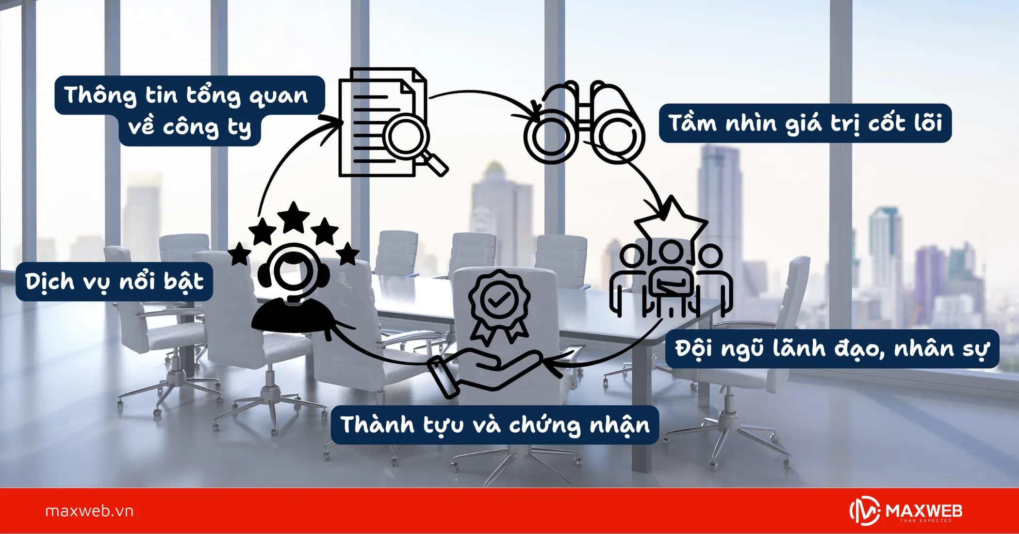 Những nội dung cần có để giới thiệu công ty