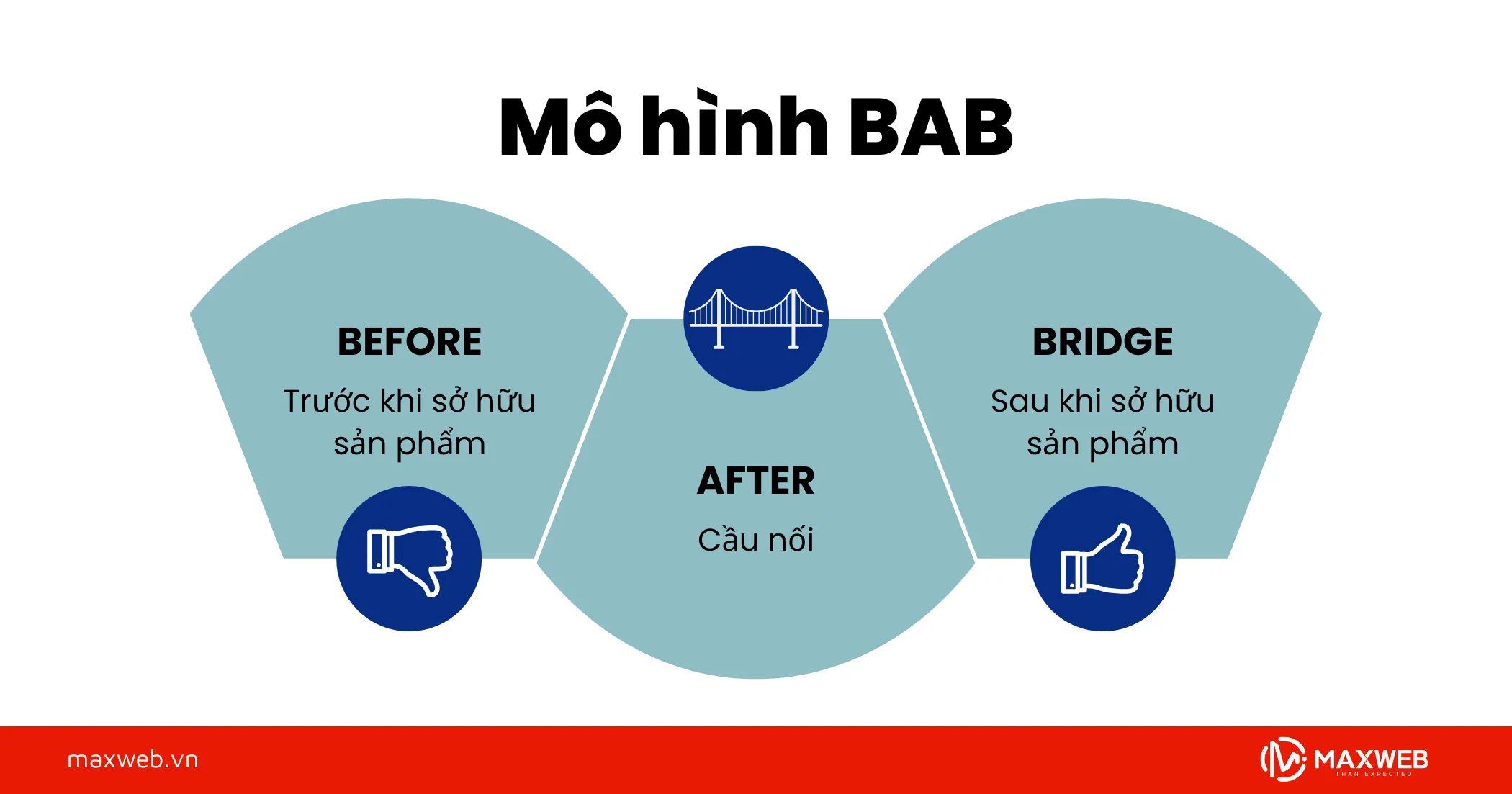 Mô hình BAB