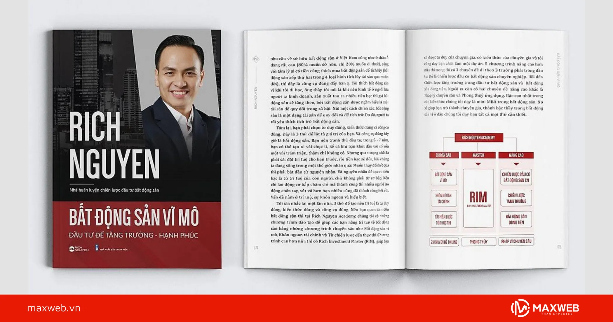 Bất động sản vĩ mô – Đầu tư để tăng trưởng – Rich Nguyen