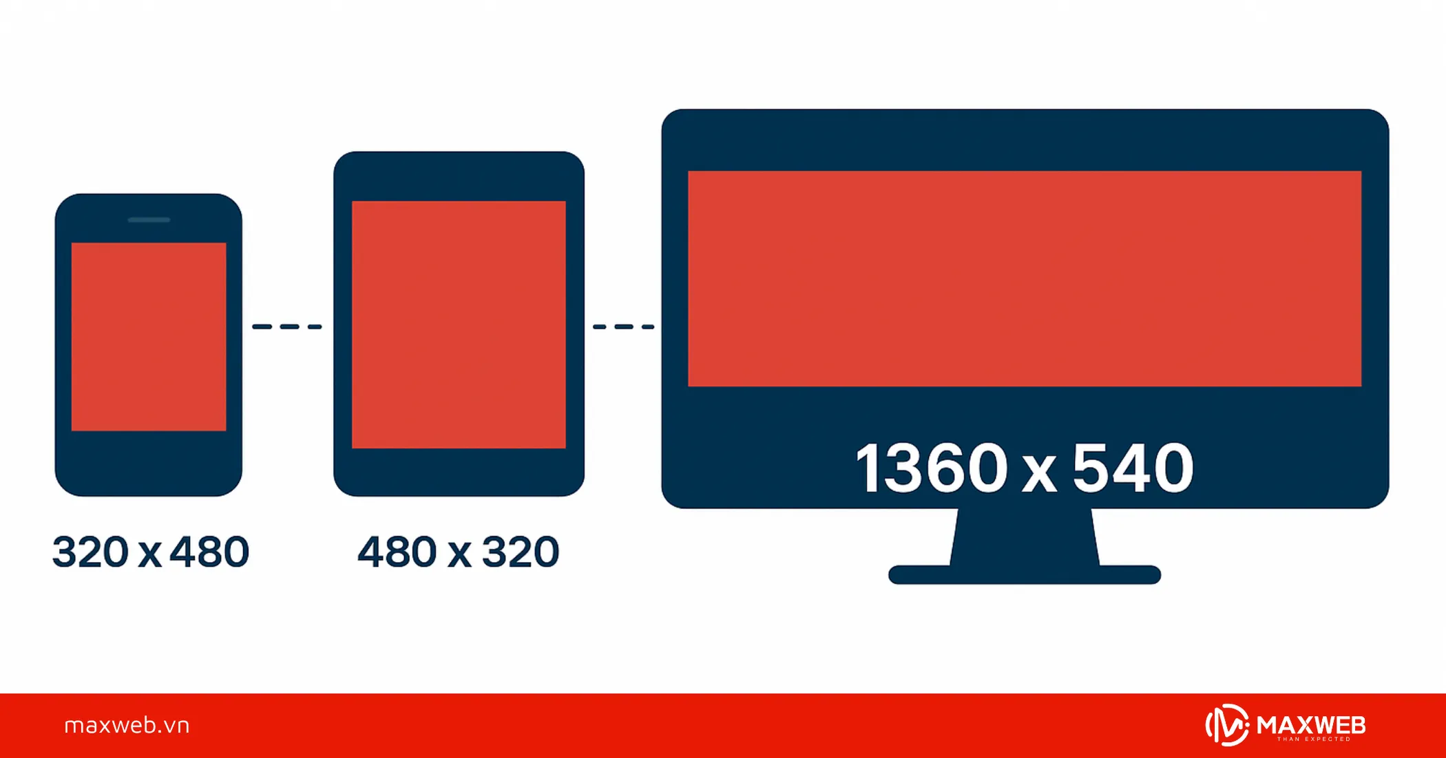 Kích thước ảnh banner website