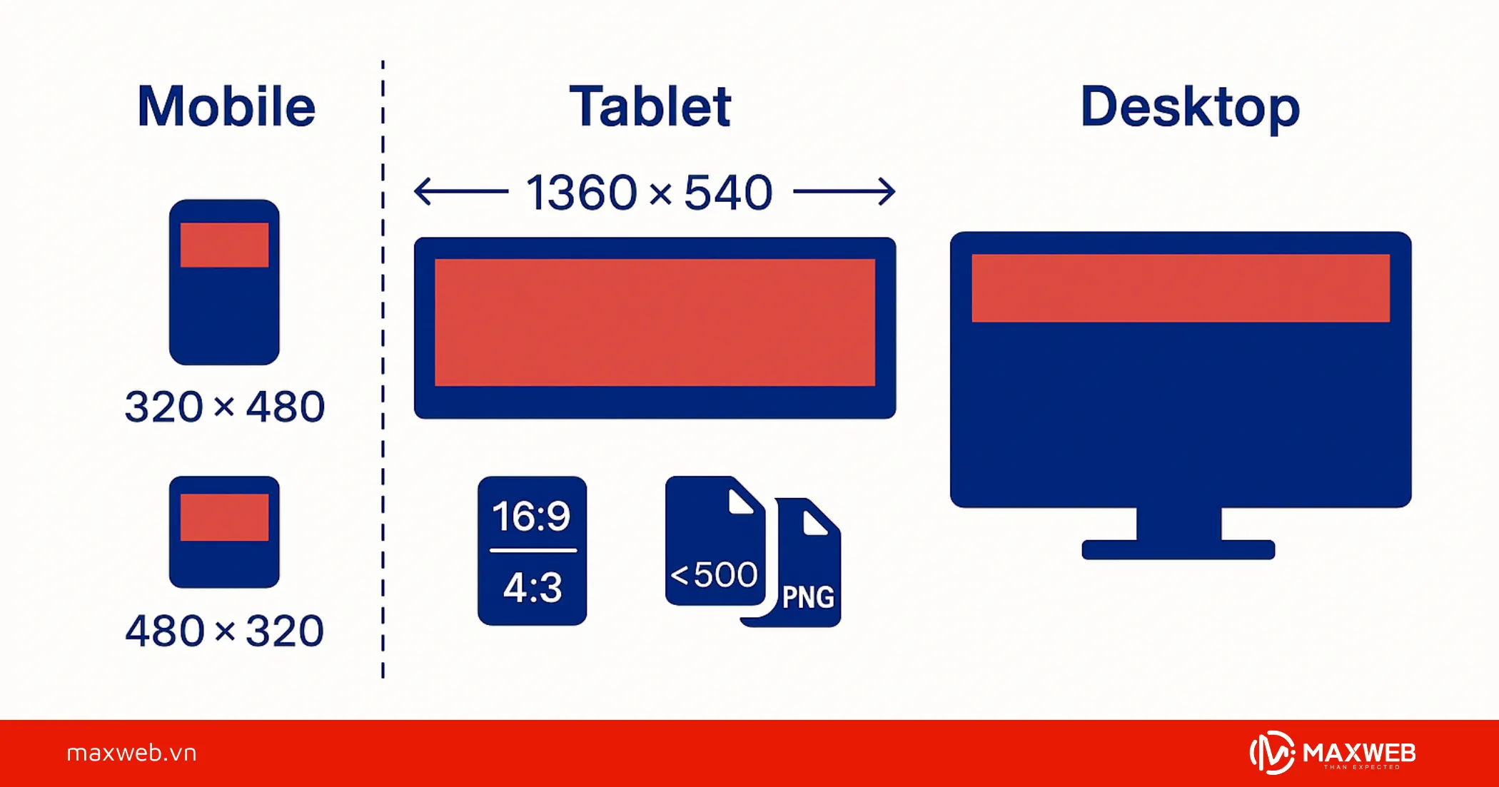 Kích thước ảnh slide website (Slideshow)