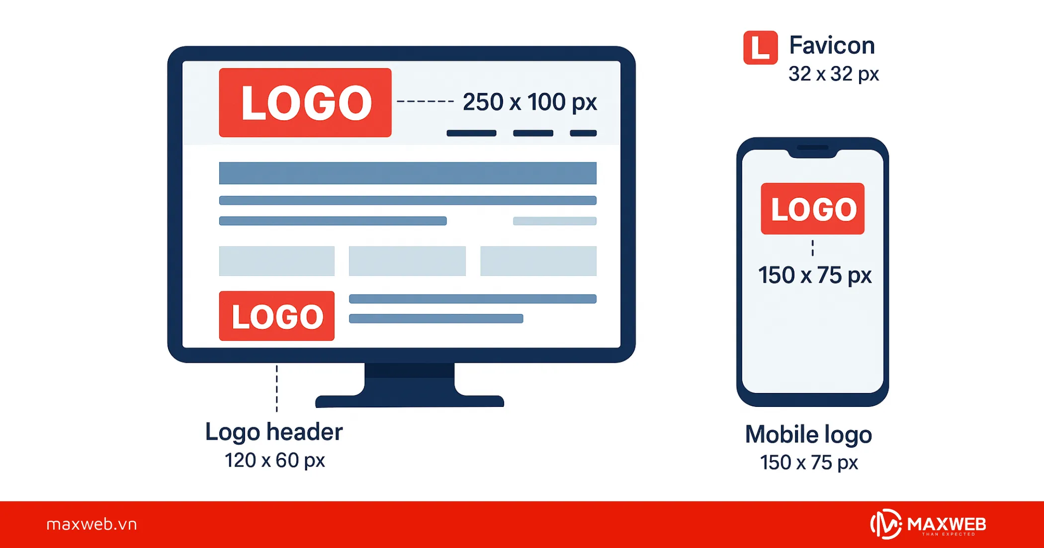 Kích thước logo website