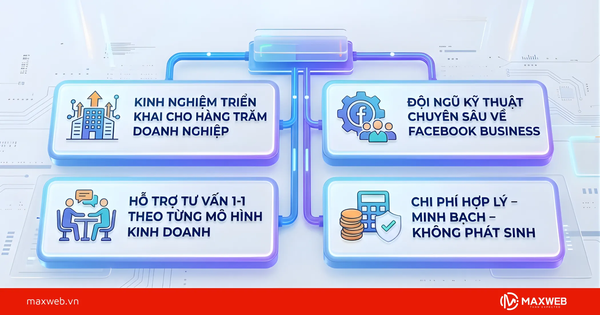 Lý do nên chọn Maxweb tạo địa điểm check in cho Fanpage