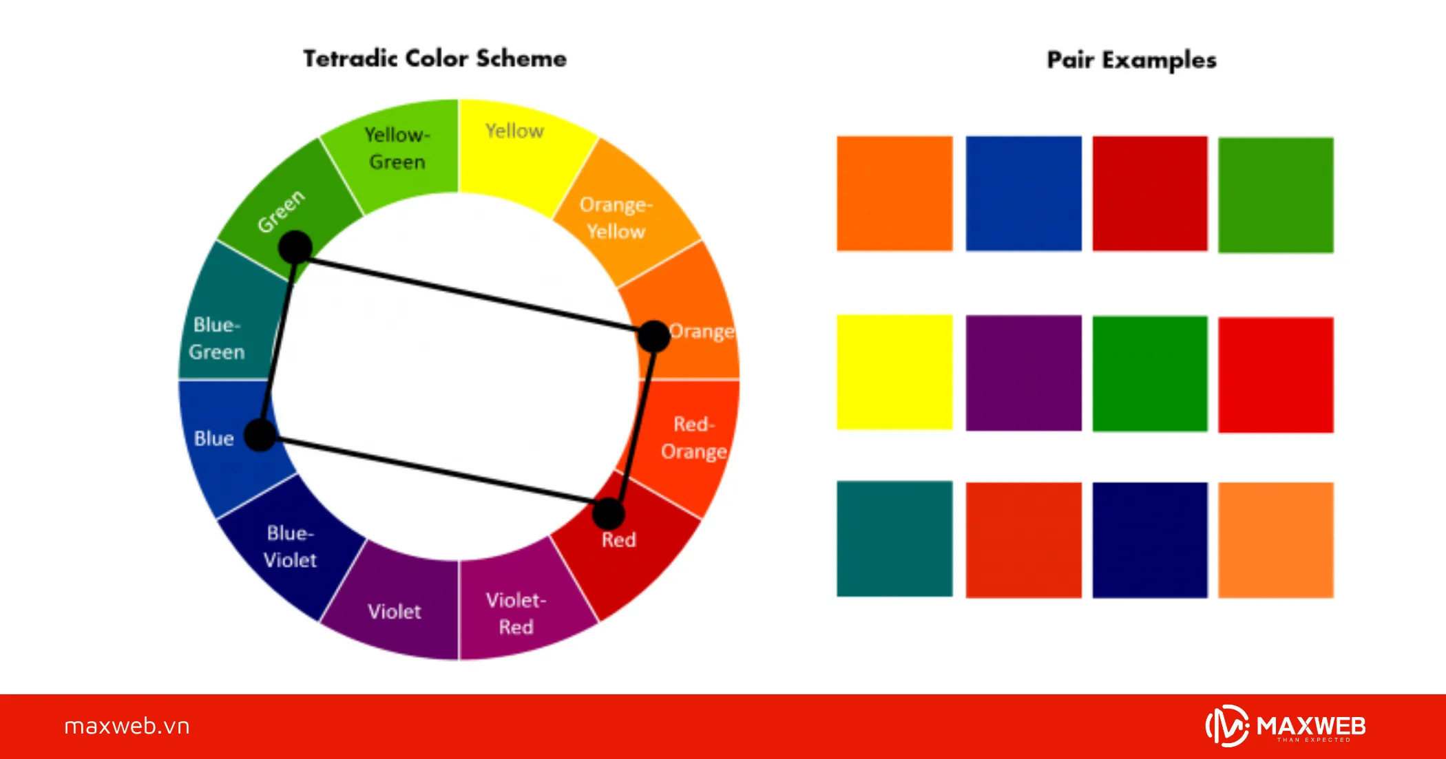 Phối màu bộ bốn