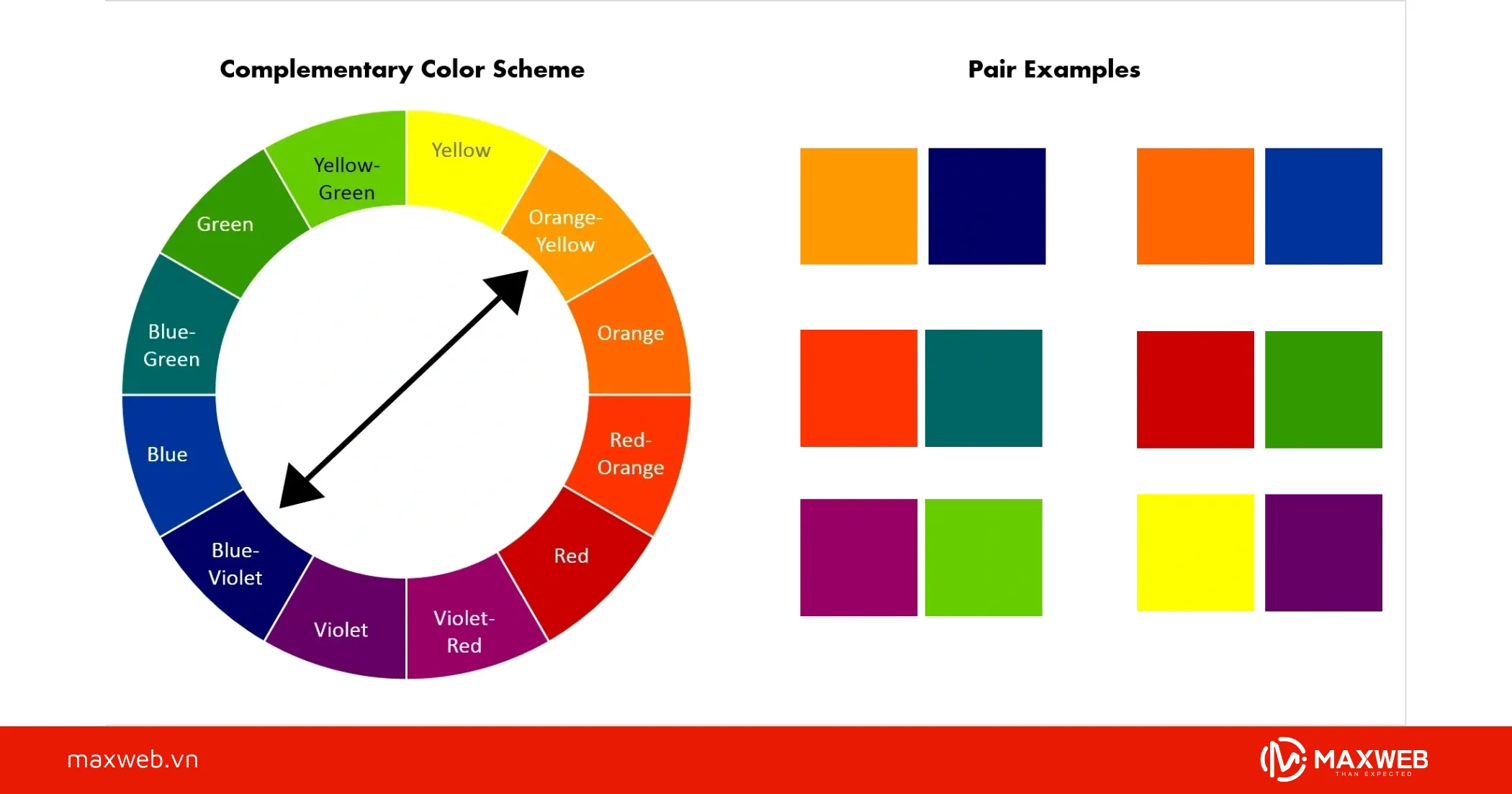 Phối màu bổ túc 