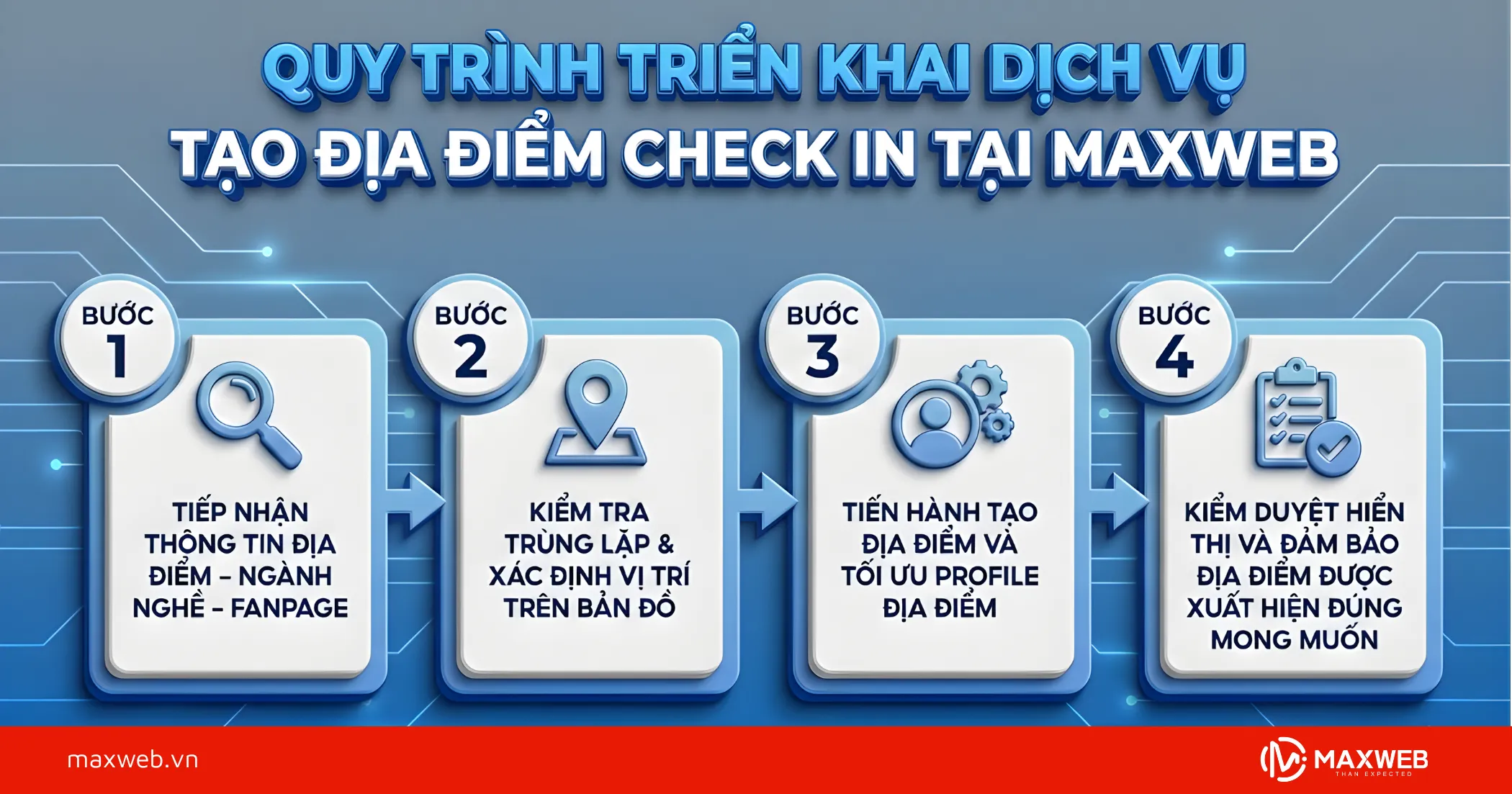 Quy trình thêm địa điểm check in cho Fanpage trên Facebook