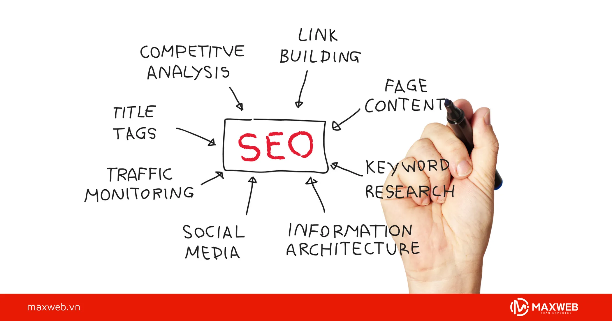 Tác động đến xếp hạng SEO và khả năng hiển thị trên Google