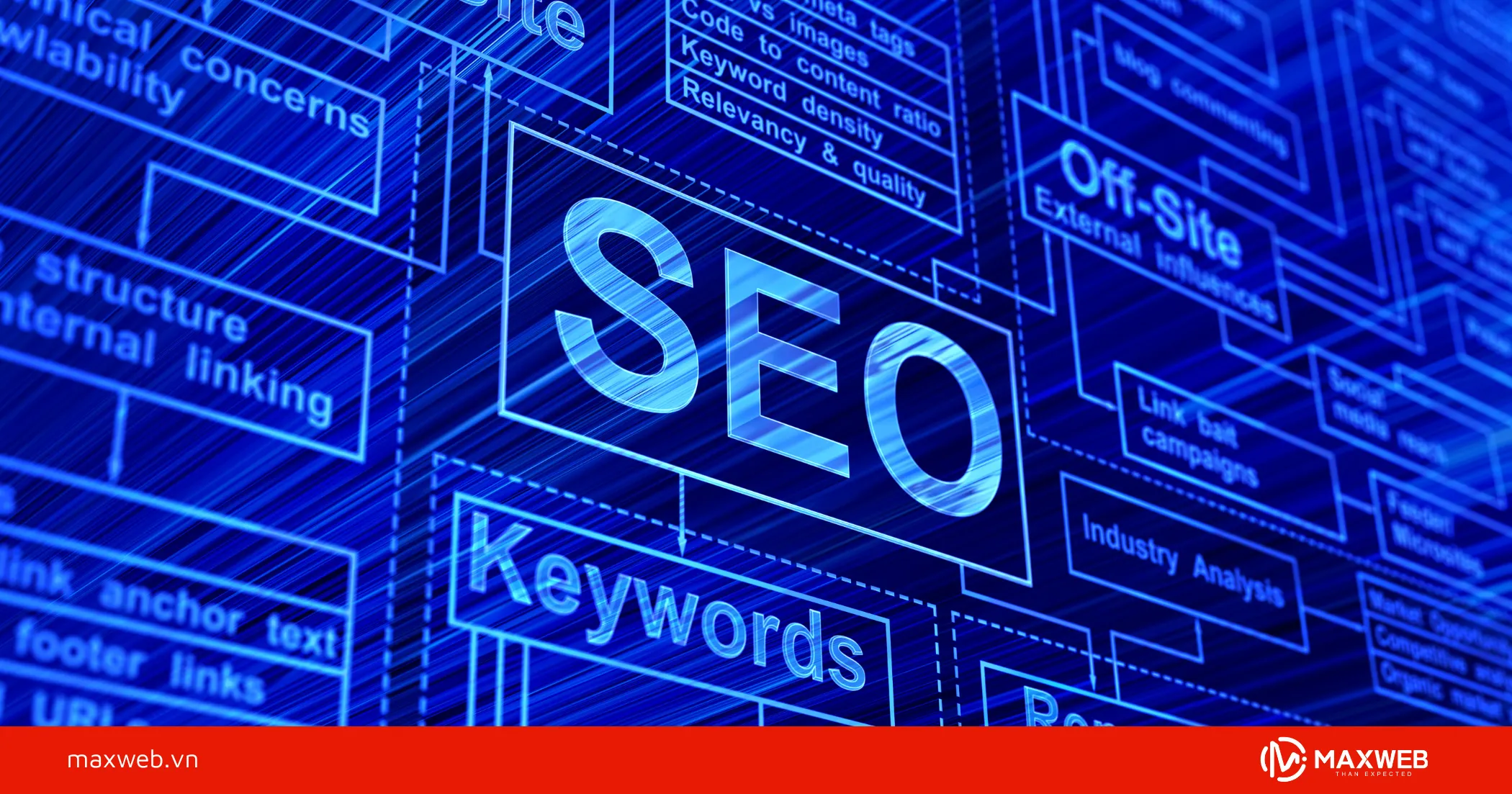 Tối ưu SEO và bảo mật cho website