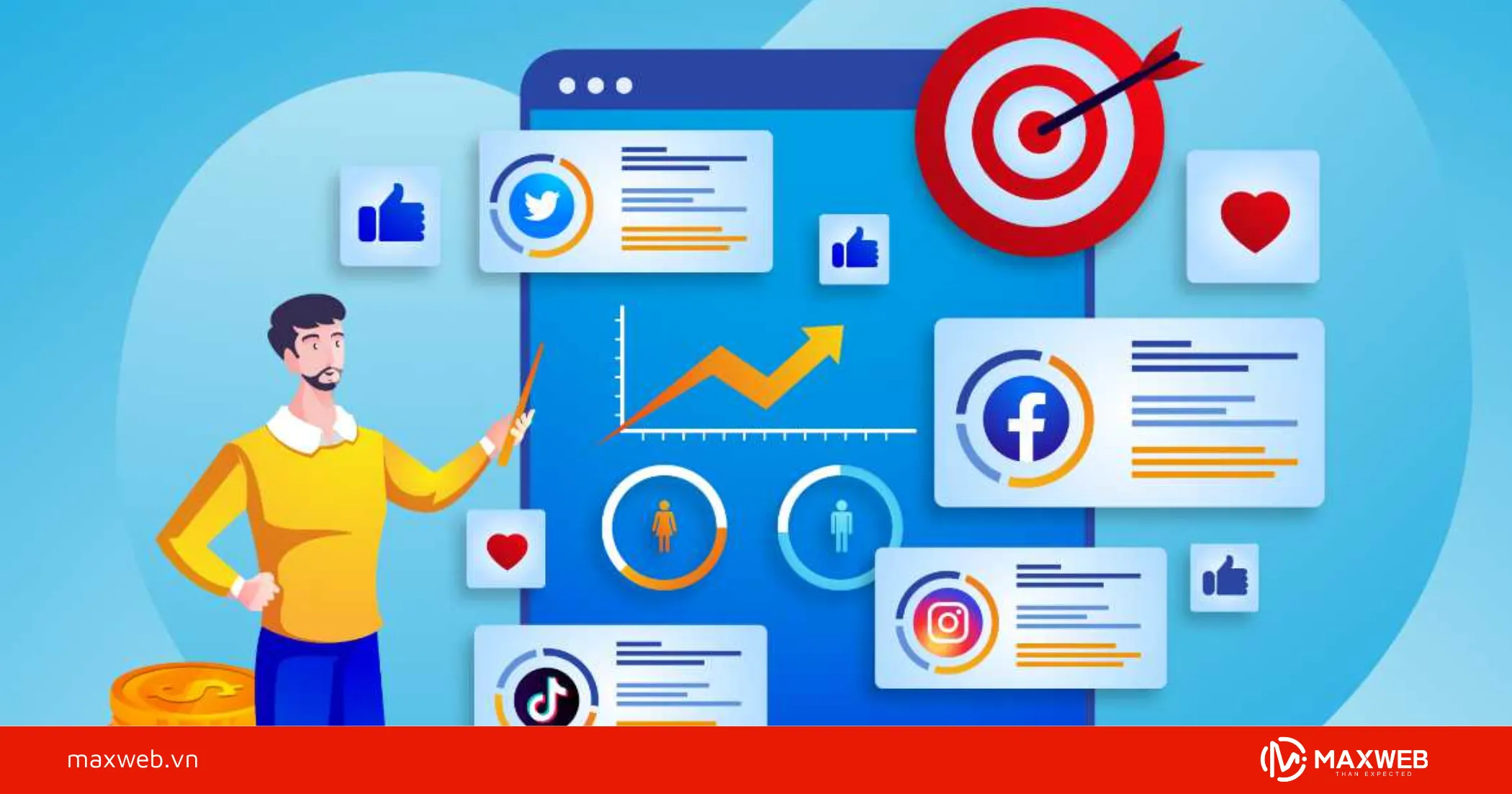 Thuật ngữ Facebook Ads về ngân sách và chi phí quảng cáo
