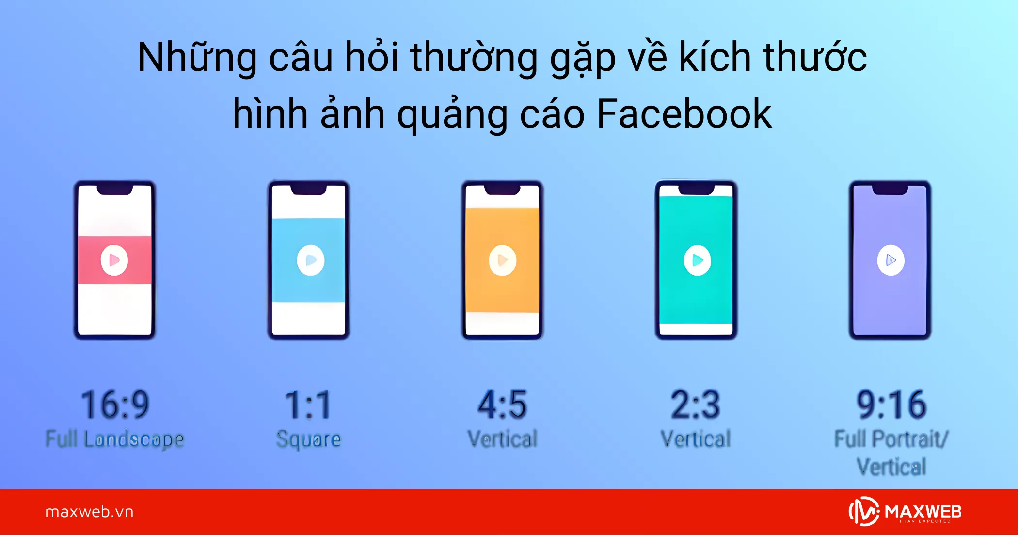 Những câu hỏi thường gặp về kích thước hình ảnh quảng cáo Facebook