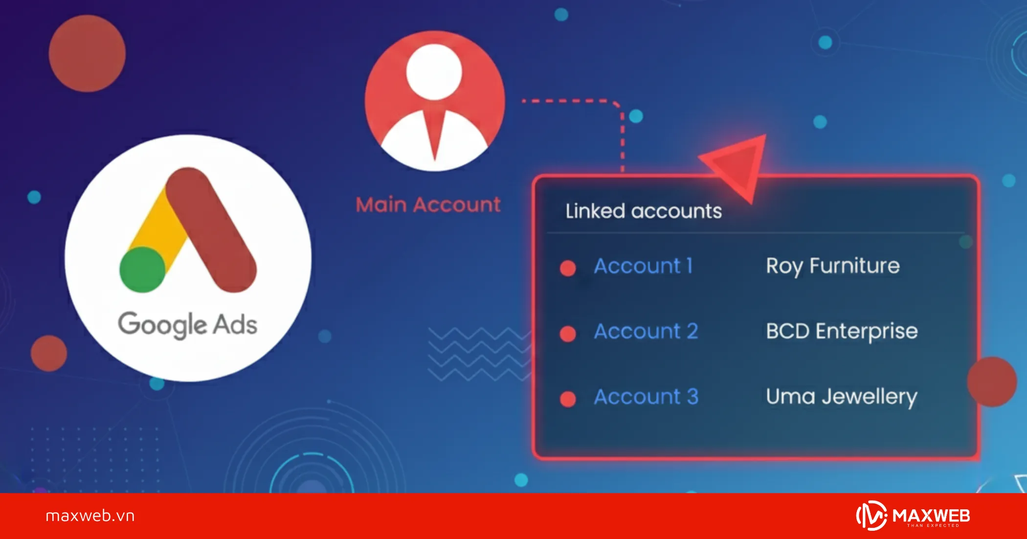 Chia sẻ quyền truy cập linh hoạt cho nhiều người dùng