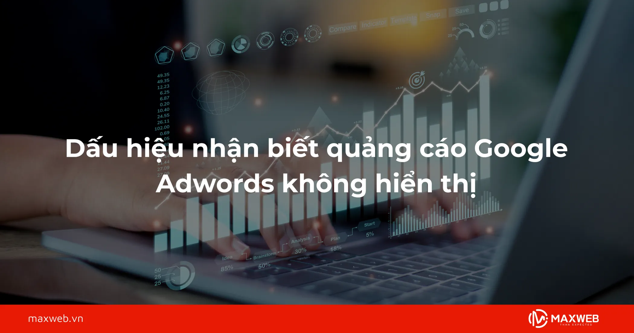 Dấu hiệu nhận biết quảng cáo Google Adwords không hiển thị