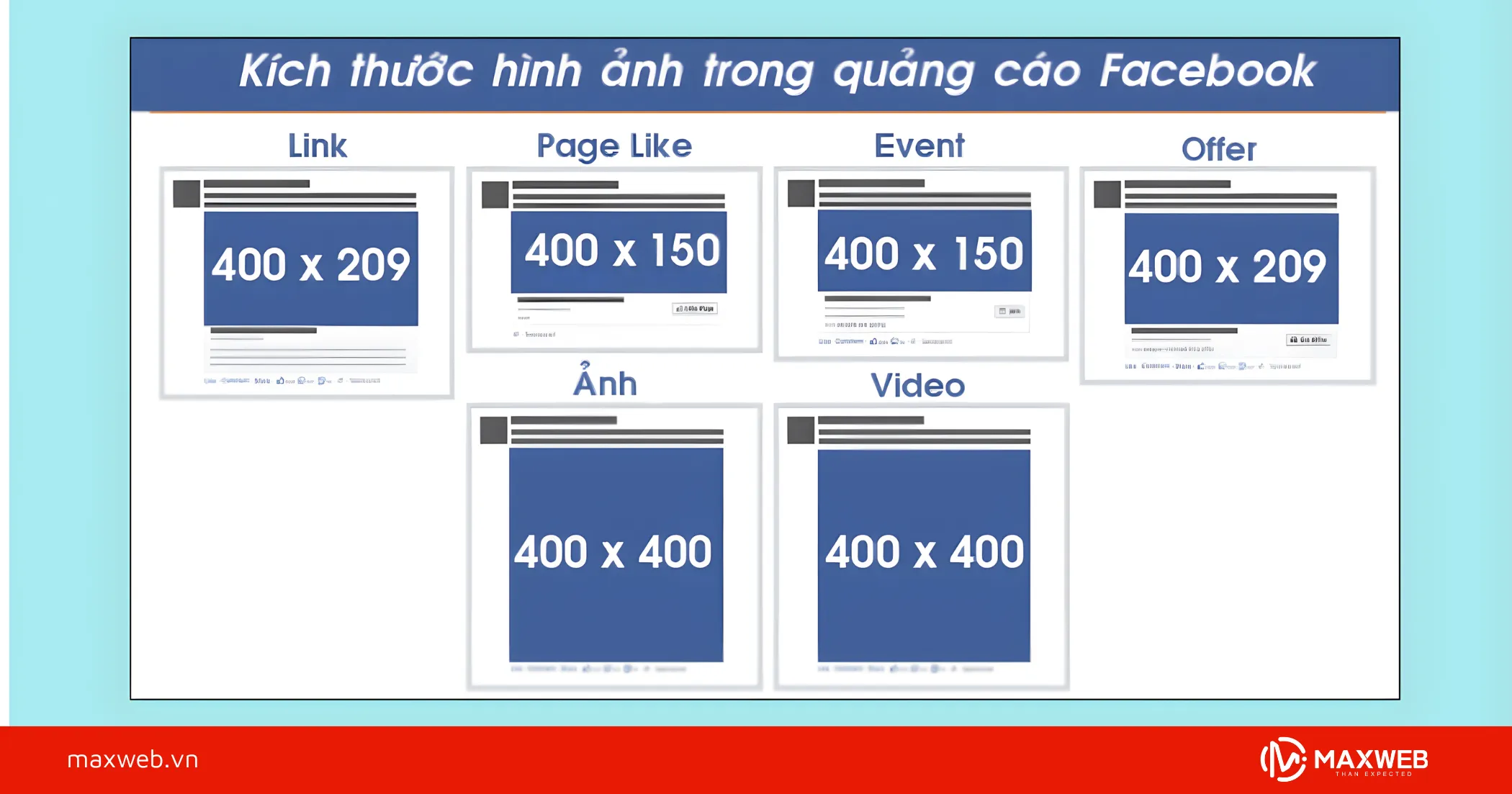 Kích thước hình ảnh chạy Facebook Ads Collection