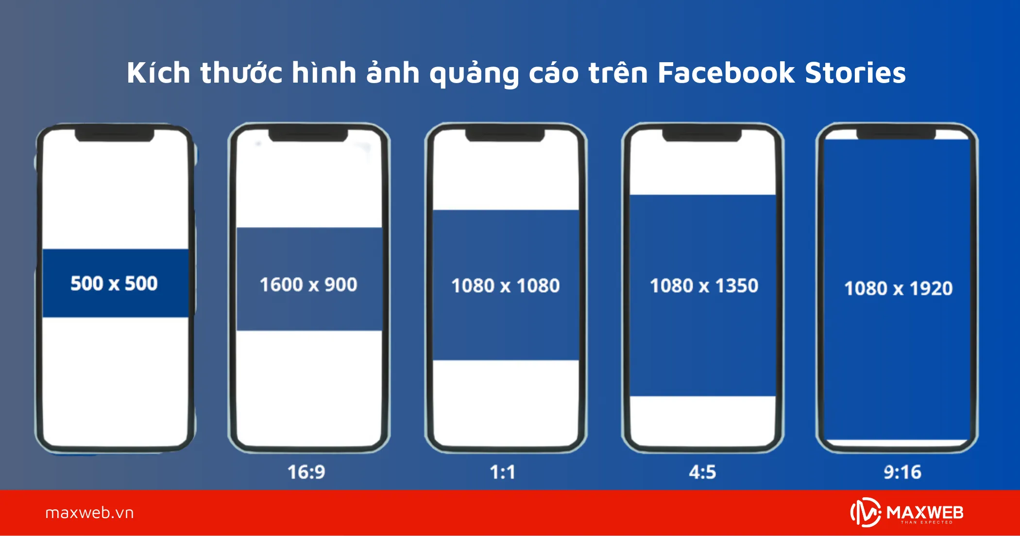 Kích thước hình ảnh quảng cáo trên Facebook Stories