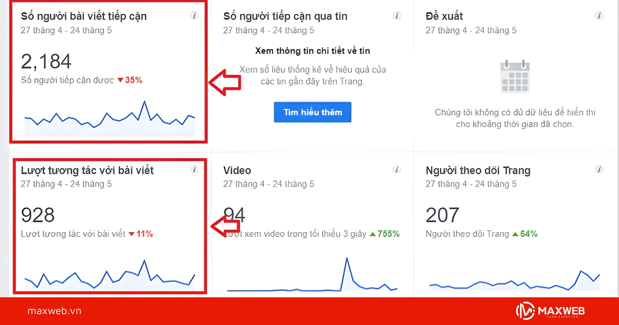 Giải nghĩa Reach trên Facebook là gì