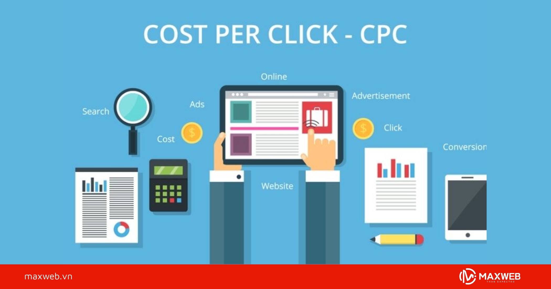 CPC (Cost Per Click)