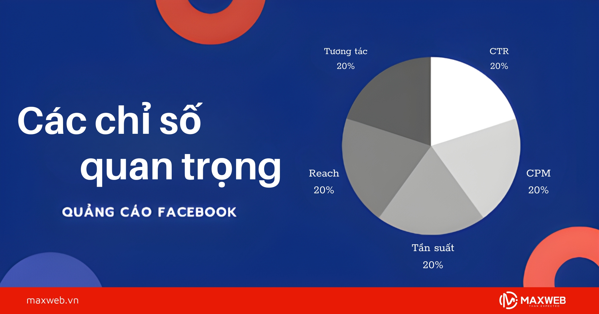 10+ Các chỉ số quảng cáo Facebook cốt lõi khi chạy Ads