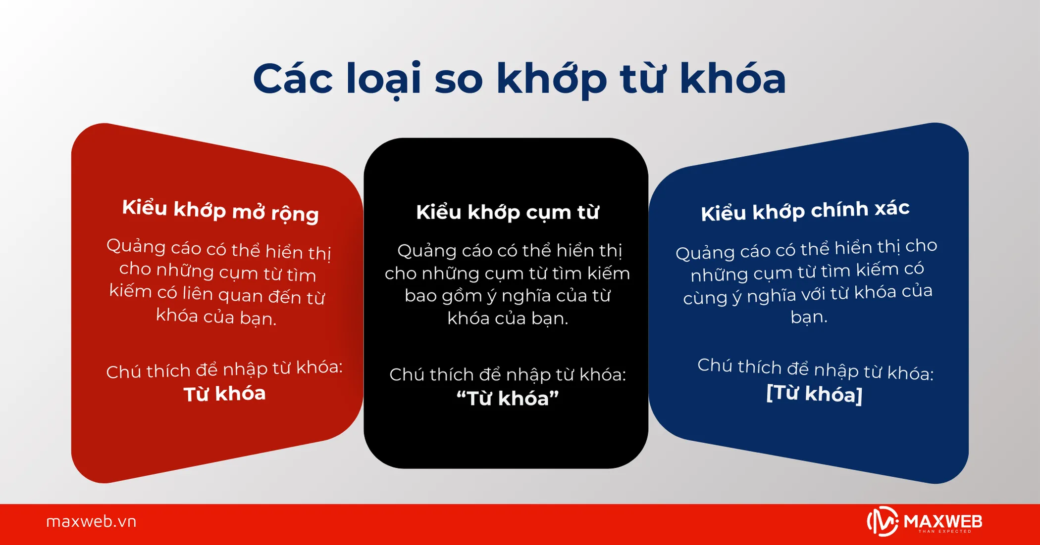 Các loại so khớp từ khóa