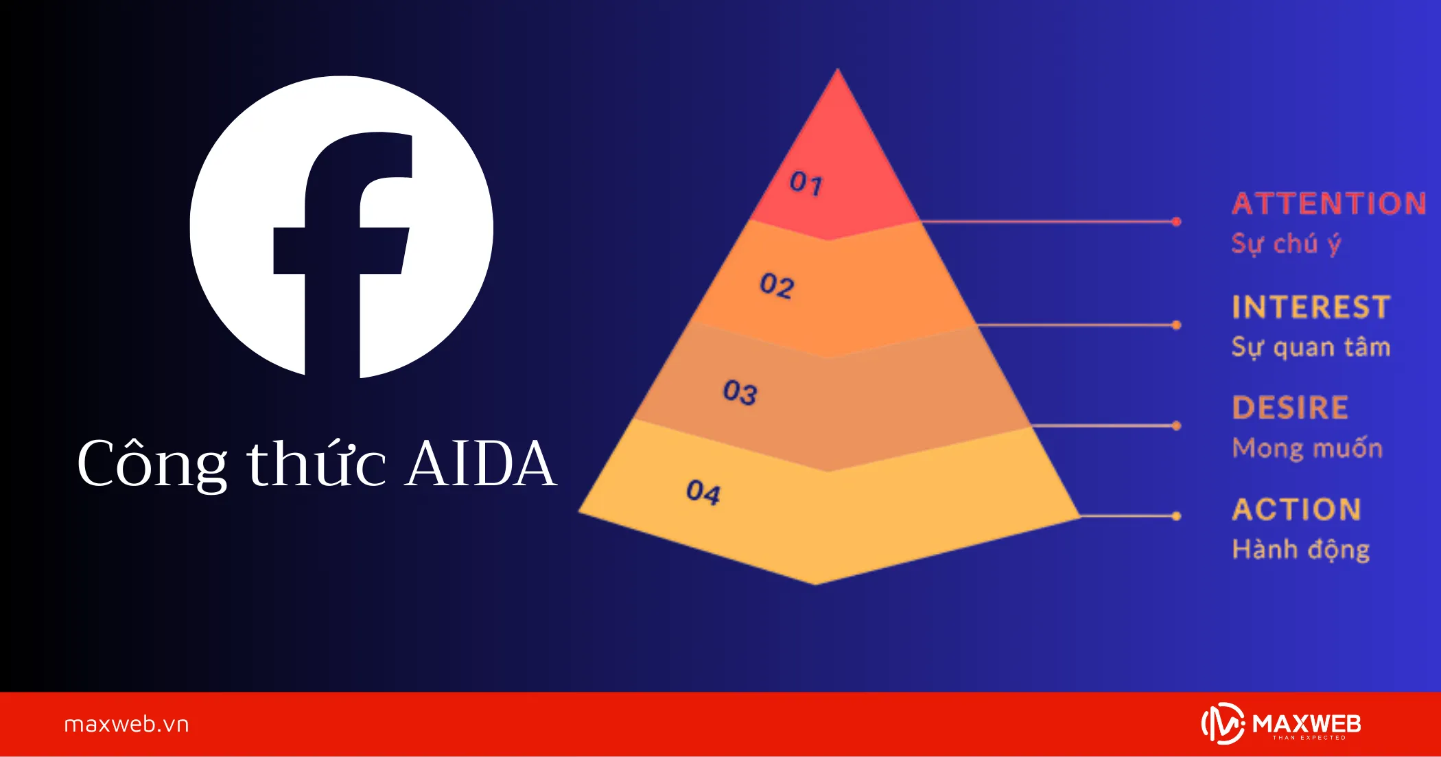 Công thức AIDA