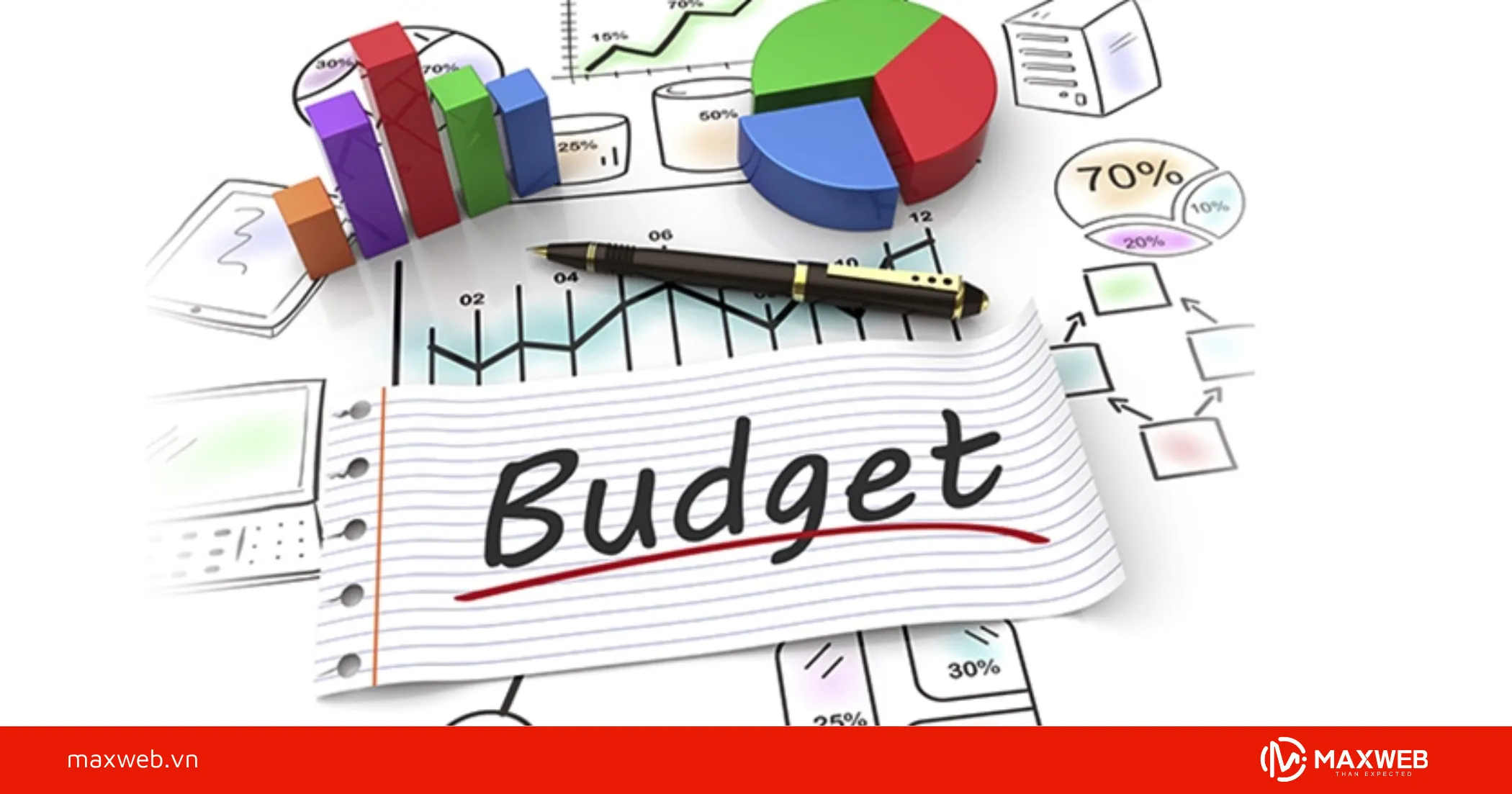 Mẹo giúp bạn biết nên tăng hay giảm ngân sách quảng cáo Facebook