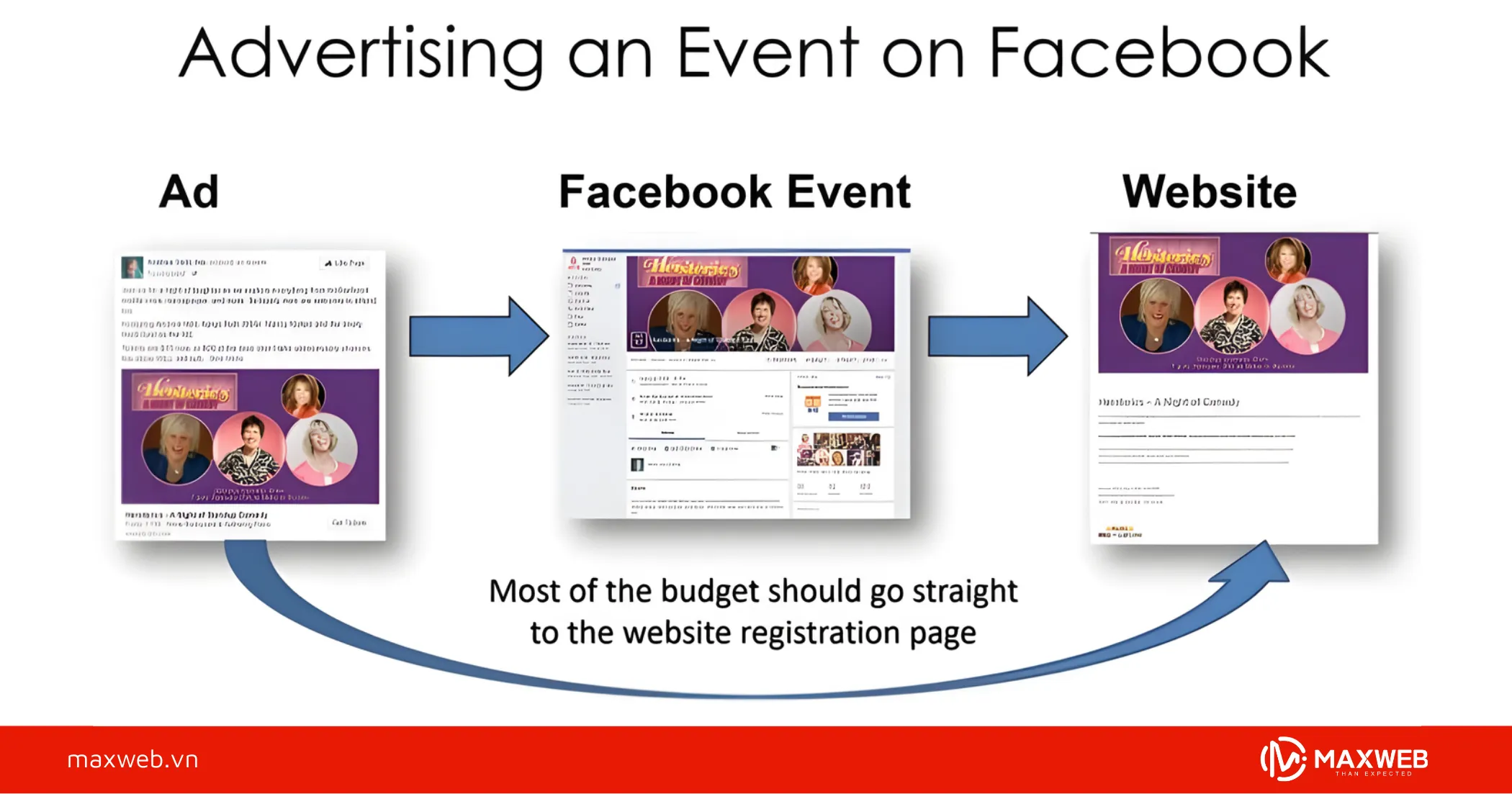 Quảng cáo sự kiện Event Responsive