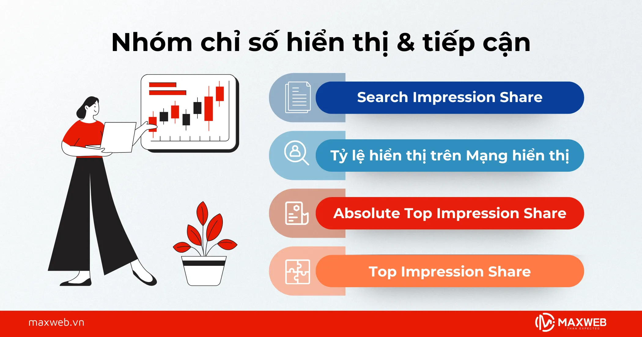 Nhóm chỉ số hiển thị & tiếp cận