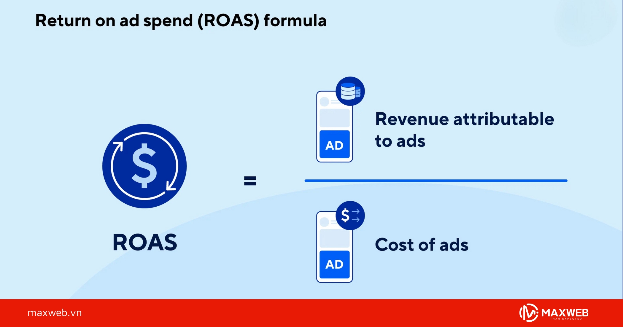 ROAS (Return On Ad Spend)
