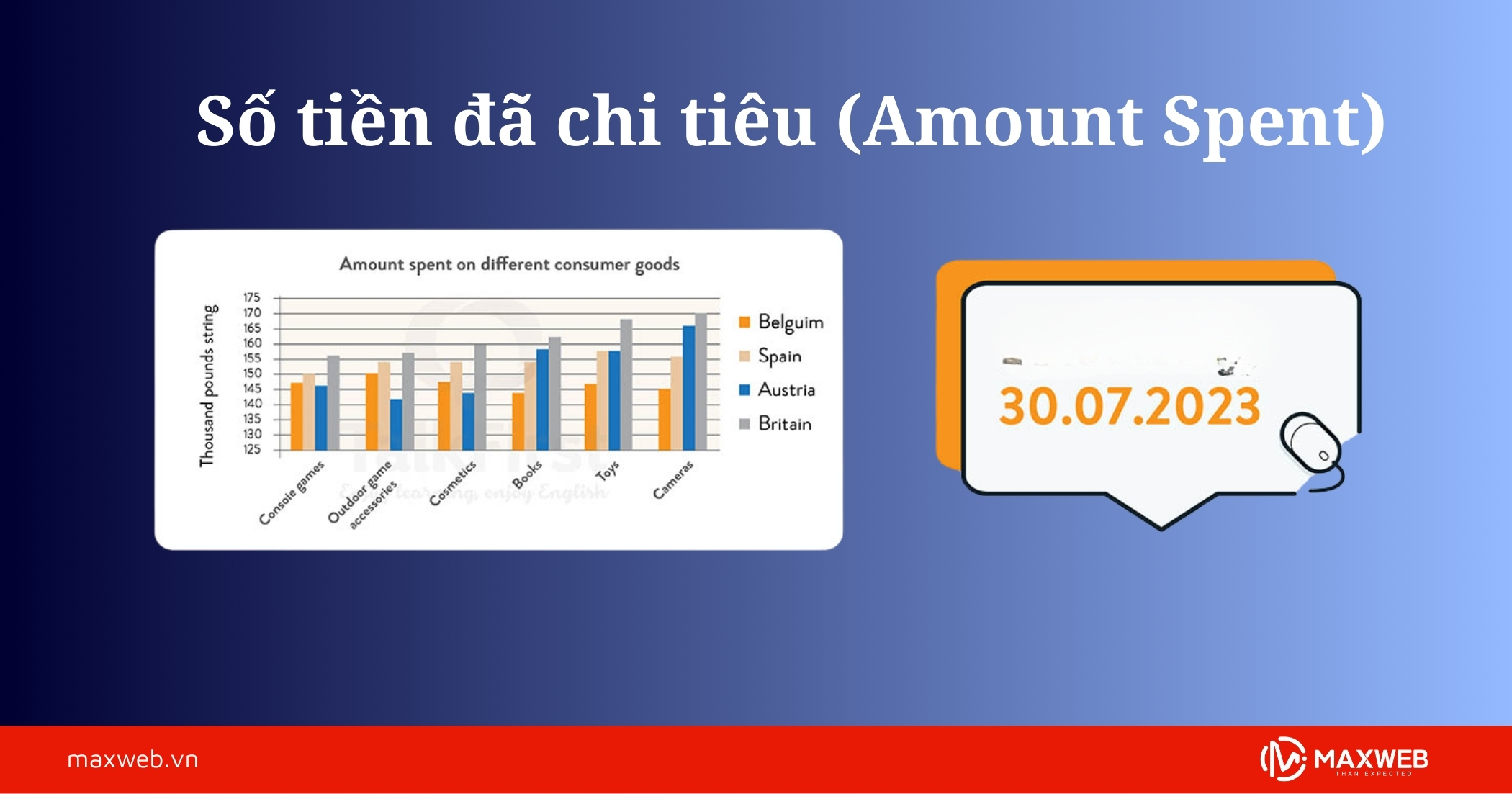 Số tiền đã chi tiêu (Amount Spent)