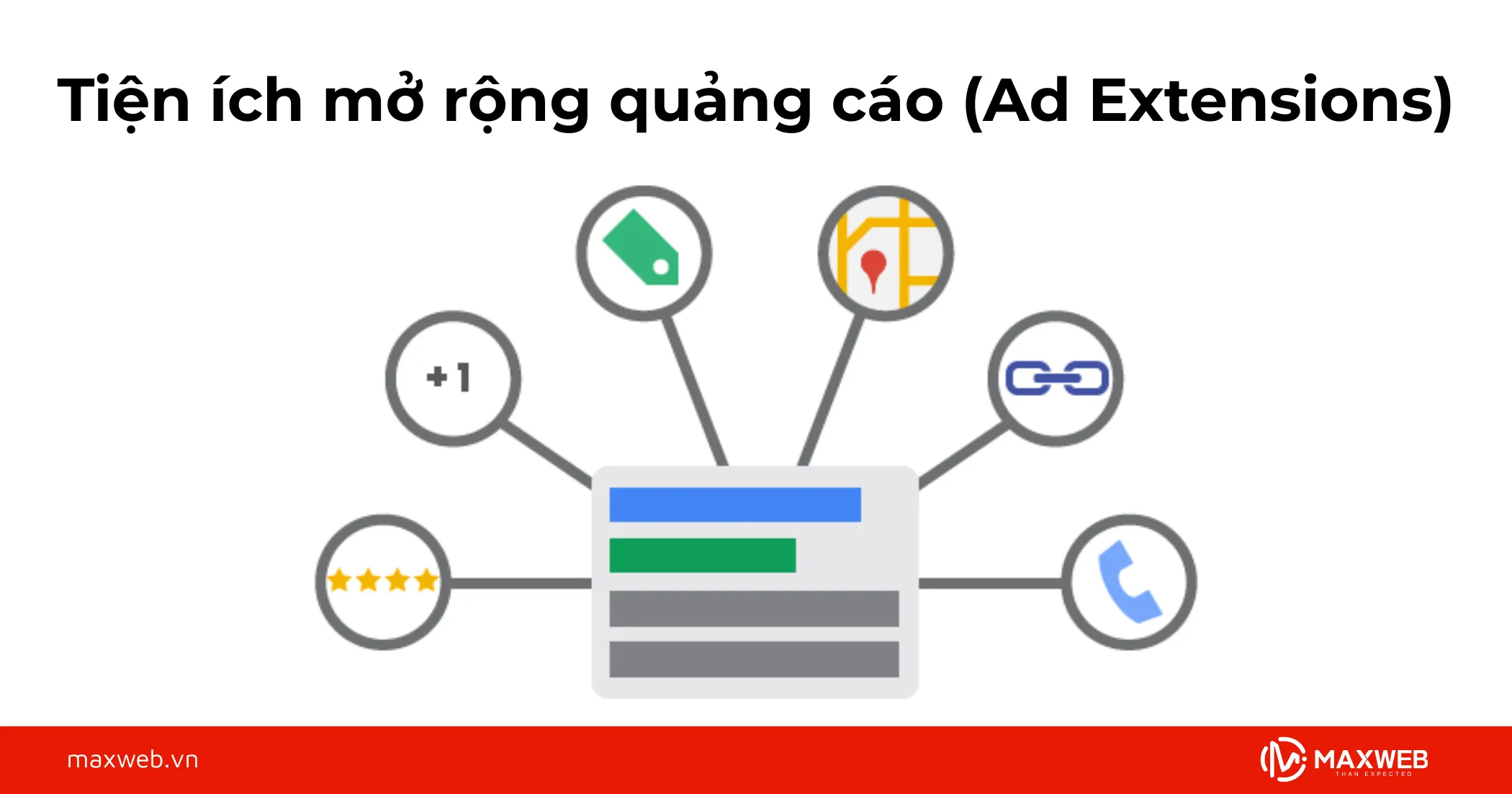 Tiện ích mở rộng quảng cáo (Ad Extensions)