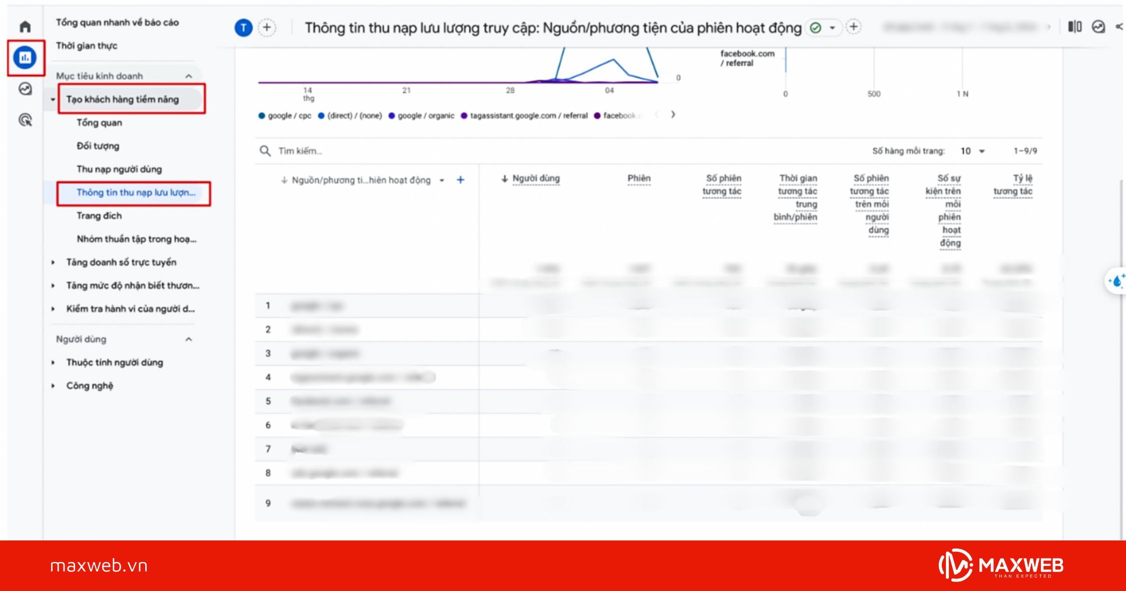 Bước 2: Truy cập báo cáo Thông tin thu nạp lưu lượng truy cập