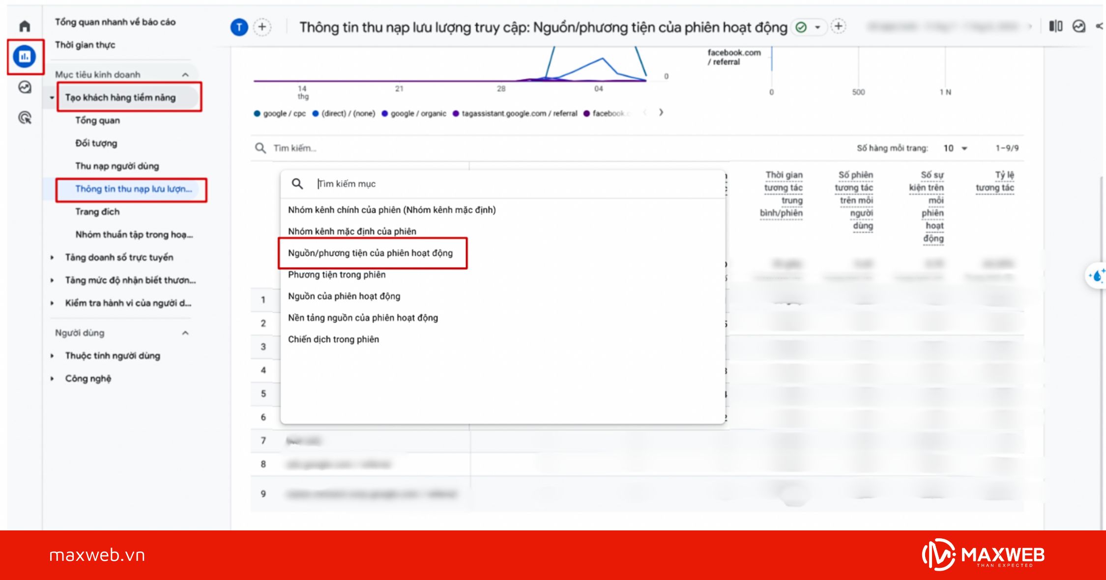 Bước 3: Tùy chỉnh cột Nguồn/Phương tiện và tham số UTM