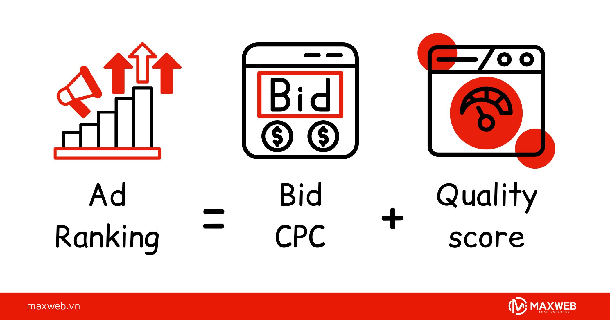 Công thức tính Ad Rank Google Adwords