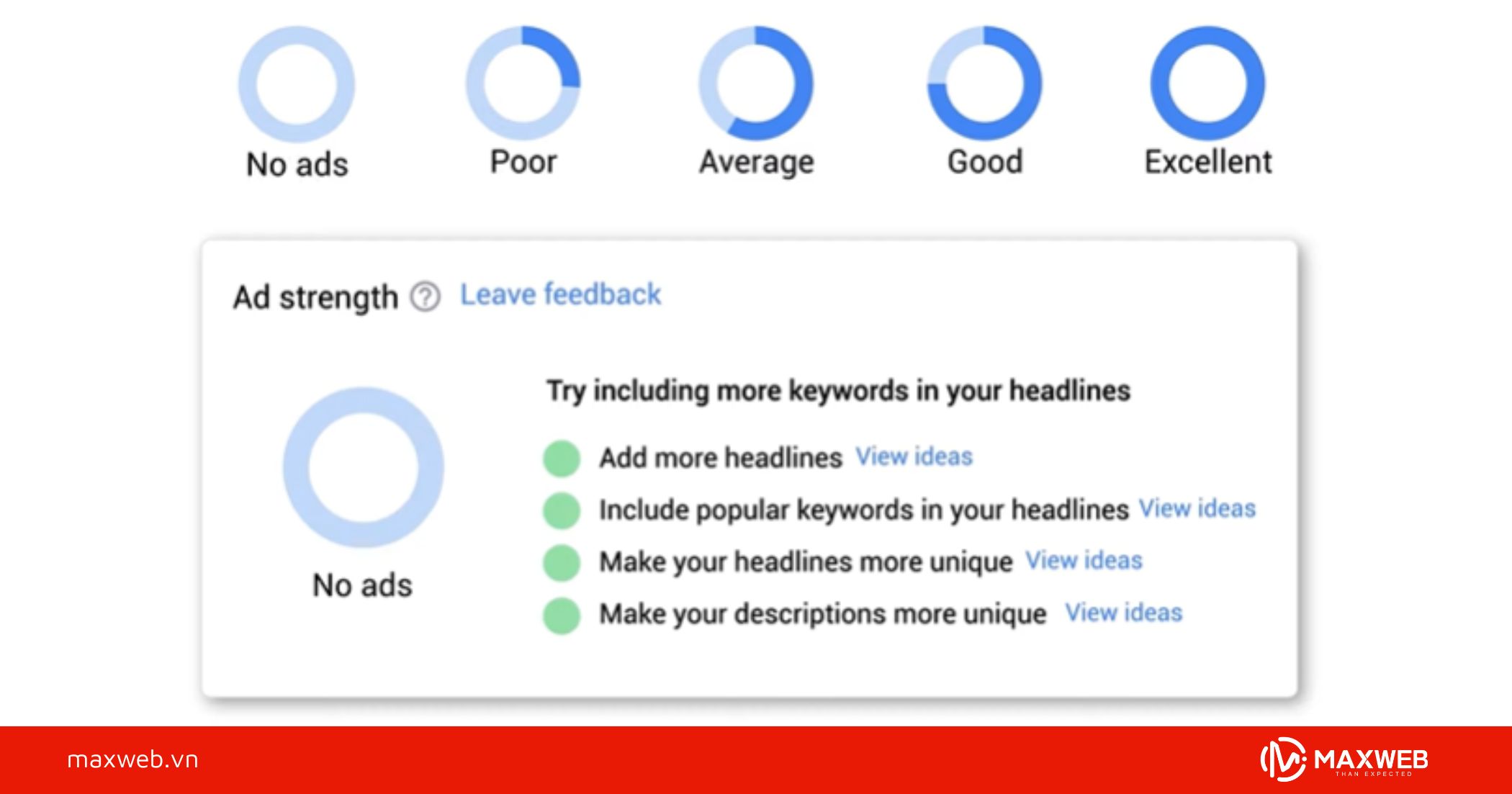 Tận dụng chỉ số Độ mạnh quảng cáo (Ad Strength)