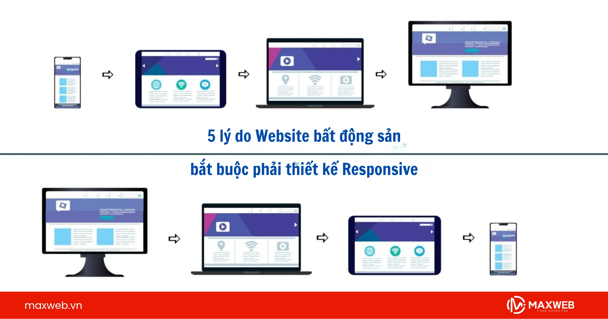5 lý do Website bất động sản bắt buộc phải thiết kế Responsive