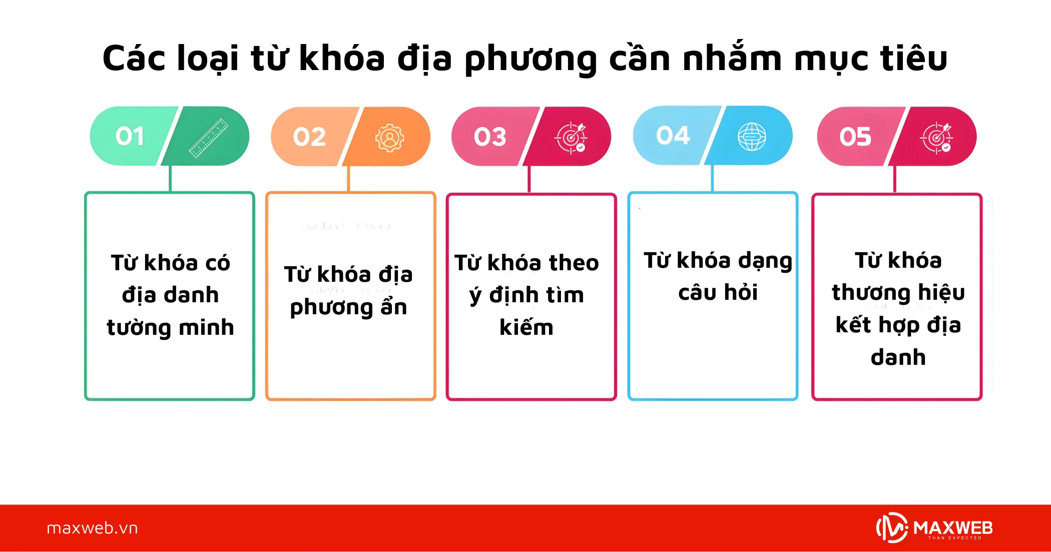 Các loại từ khóa địa phương cần nhắm mục tiêu