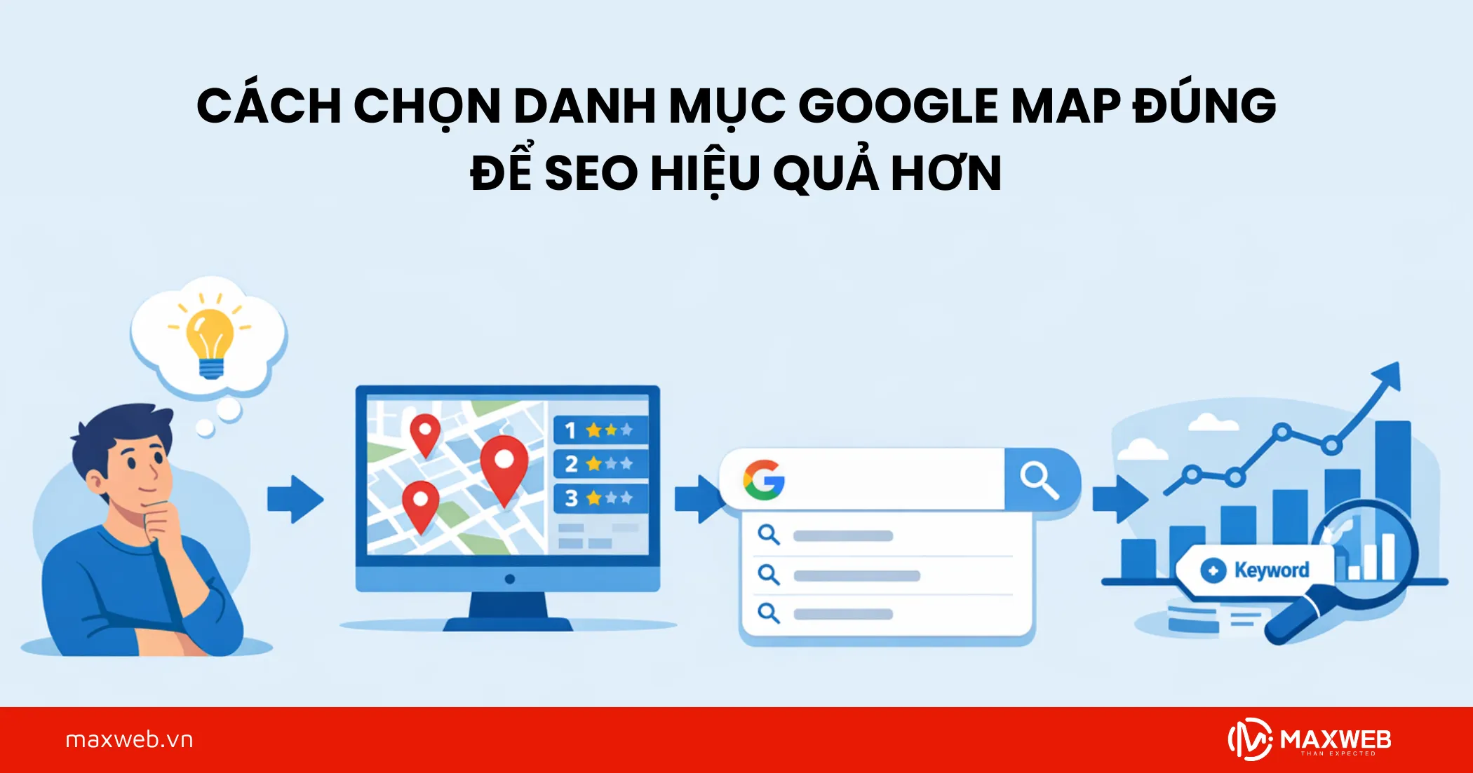 Cách chọn danh mục Google Map đúng để SEO hiệu quả hơn