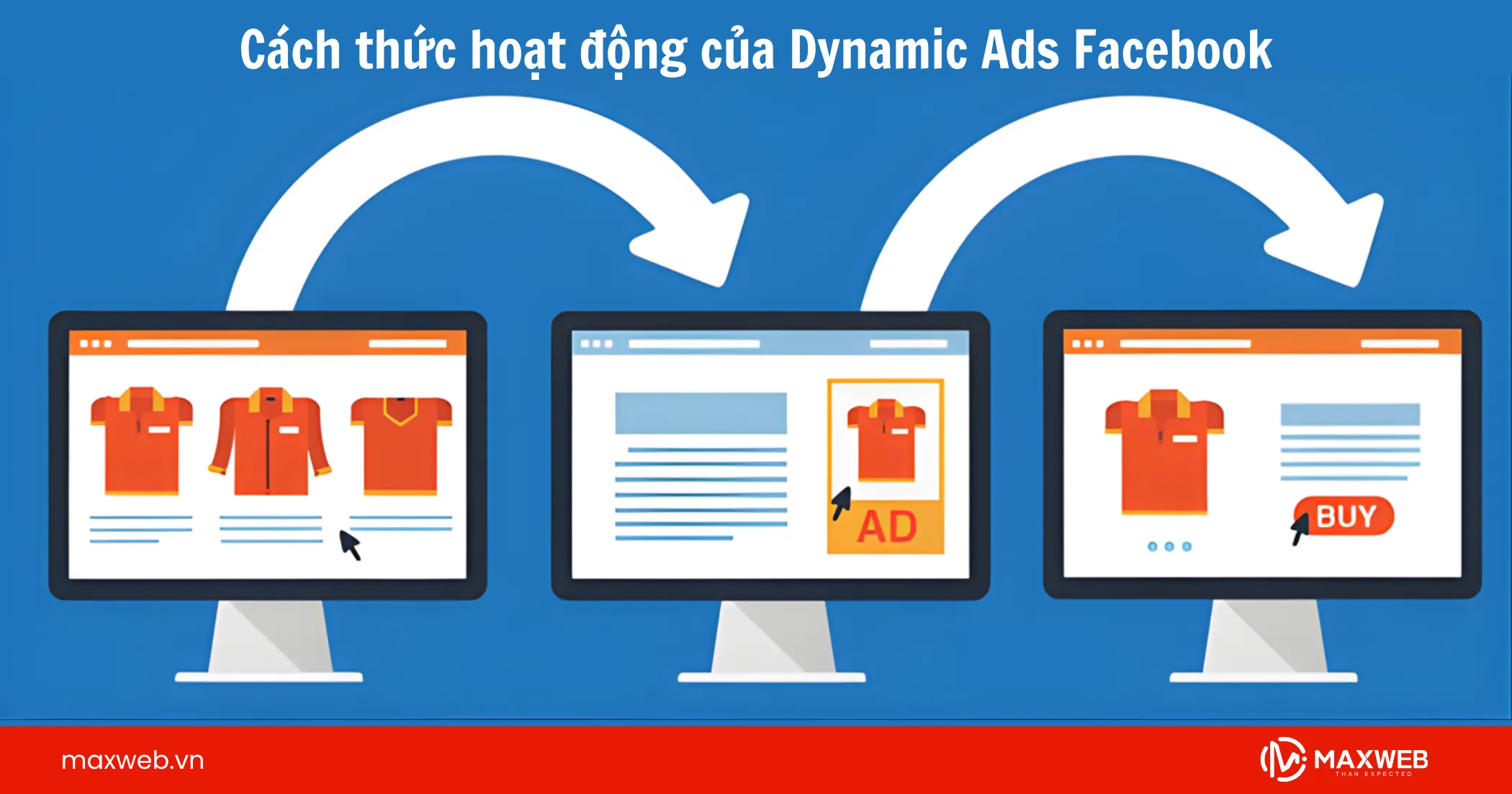 Cách thức hoạt động của Dynamic Ads Facebook
