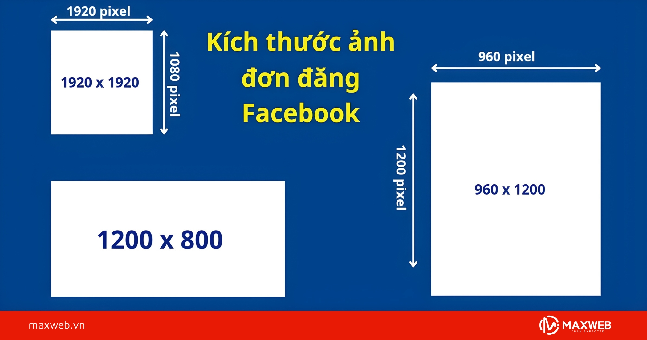 Đa dạng hóa định dạng bài đăng