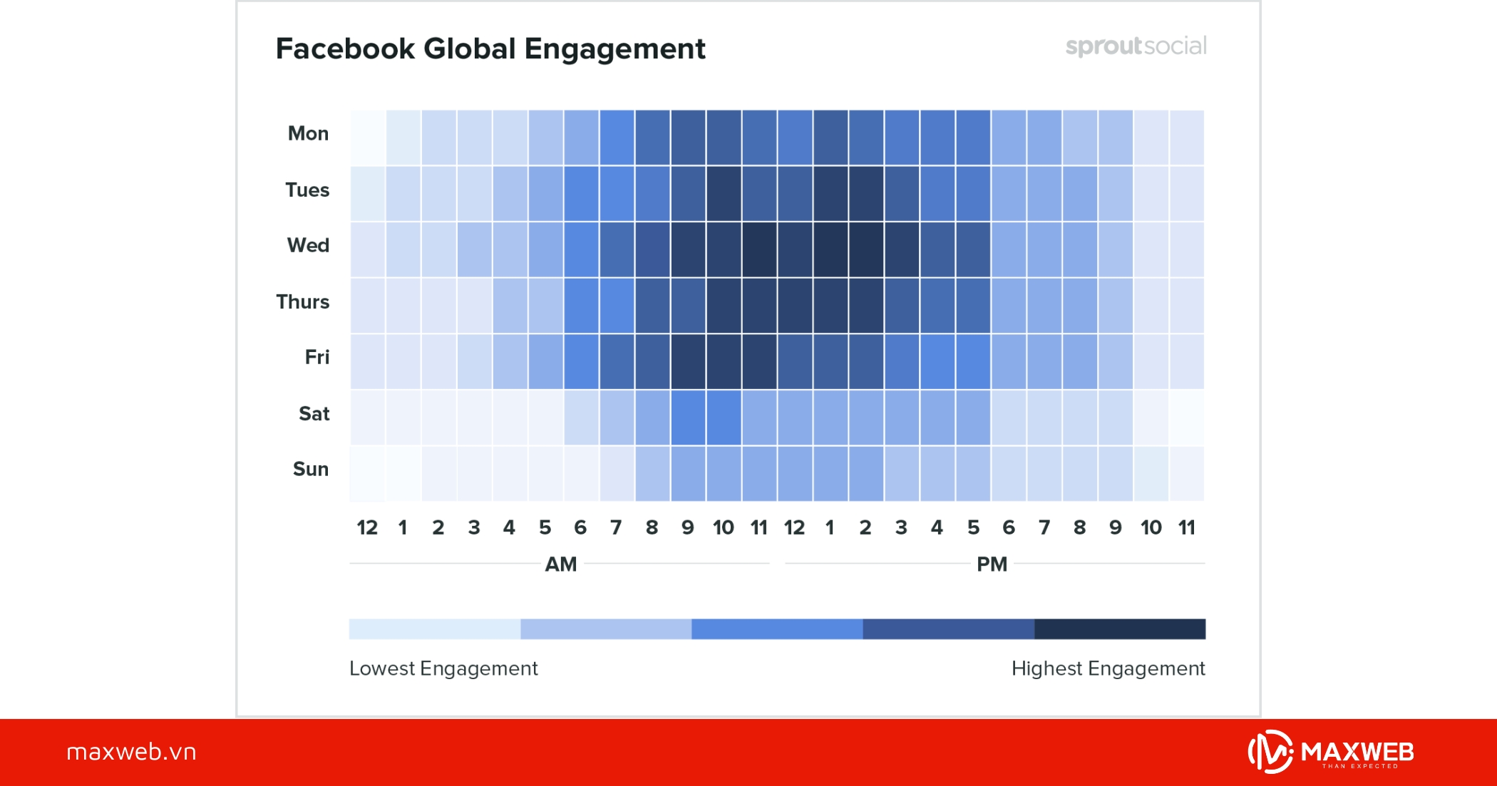 Duy trì tần suất đăng bài ổn định